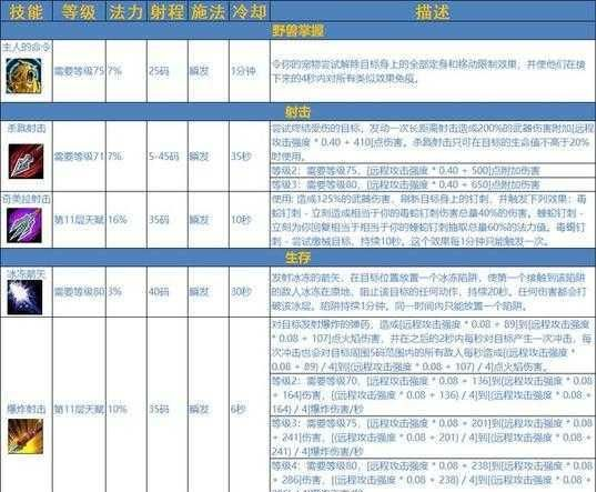 魔兽世界-ICC-巫妖王-P3-阶段通关秘籍