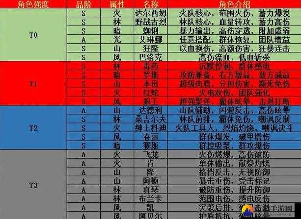 街霸对决：释之安 PVE&PVP 阵容搭配推荐