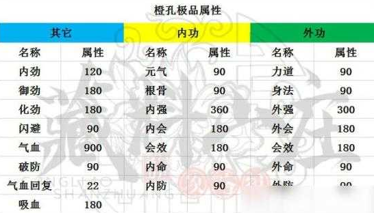 剑网 3 手游木师傅奇穴加点攻略 最优推荐及详细介绍