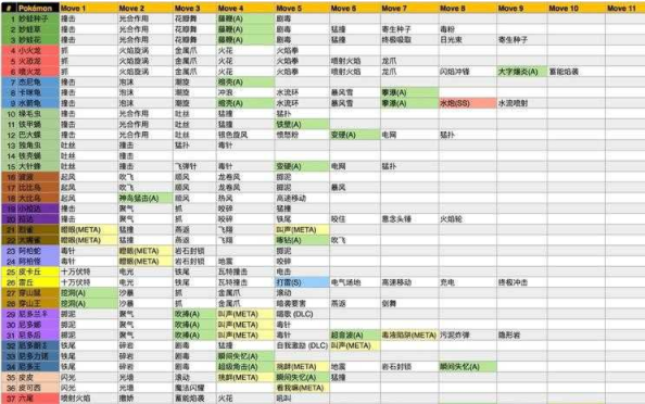 精灵宝可梦GO：怪力宝可梦技能搭配攻略，如何选择最佳技能组合