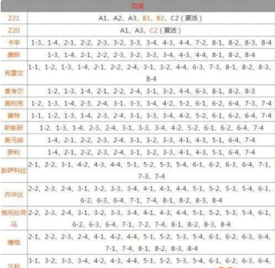 碧蓝航线亚特兰大捞船掉落地点全解析：探秘亚特兰大打捞攻略