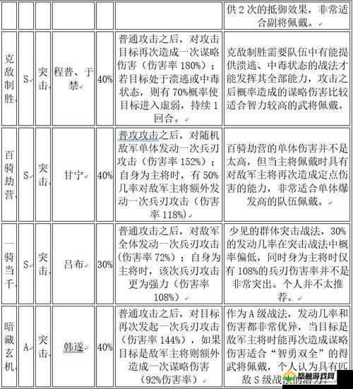 三国志战略版 7 本升级攻略及快速升级方法全解析