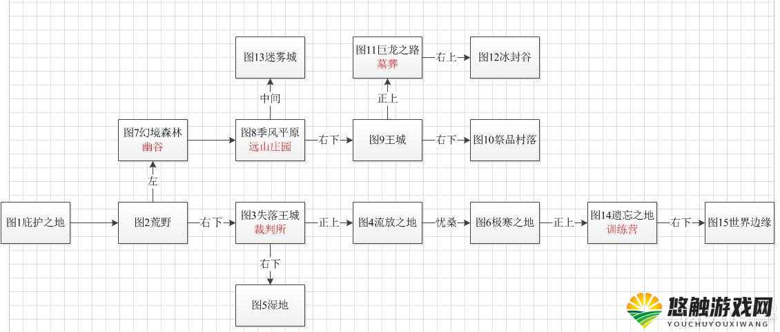 地下城堡 2 全地图展示及详细路线分布完整大揭秘