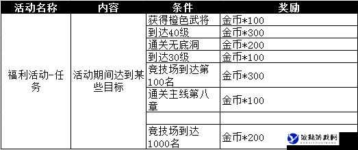 玩转师父有妖气上古神兽活动，获取丰厚奖励的秘籍