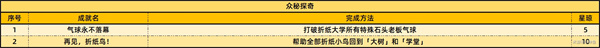 《崩坏星穹铁道》2.6新增59个成就一览