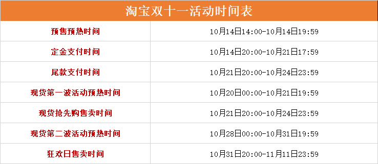 《淘宝》2024双十一狂欢节活动攻略大全