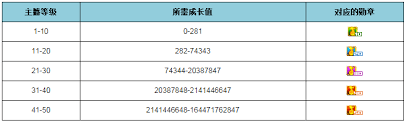 YY马甲颜色等级对照表