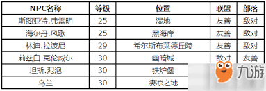 魔兽世界石鳞鳕鱼获取方法