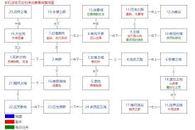 地下城堡2各副本难度深度解析与排